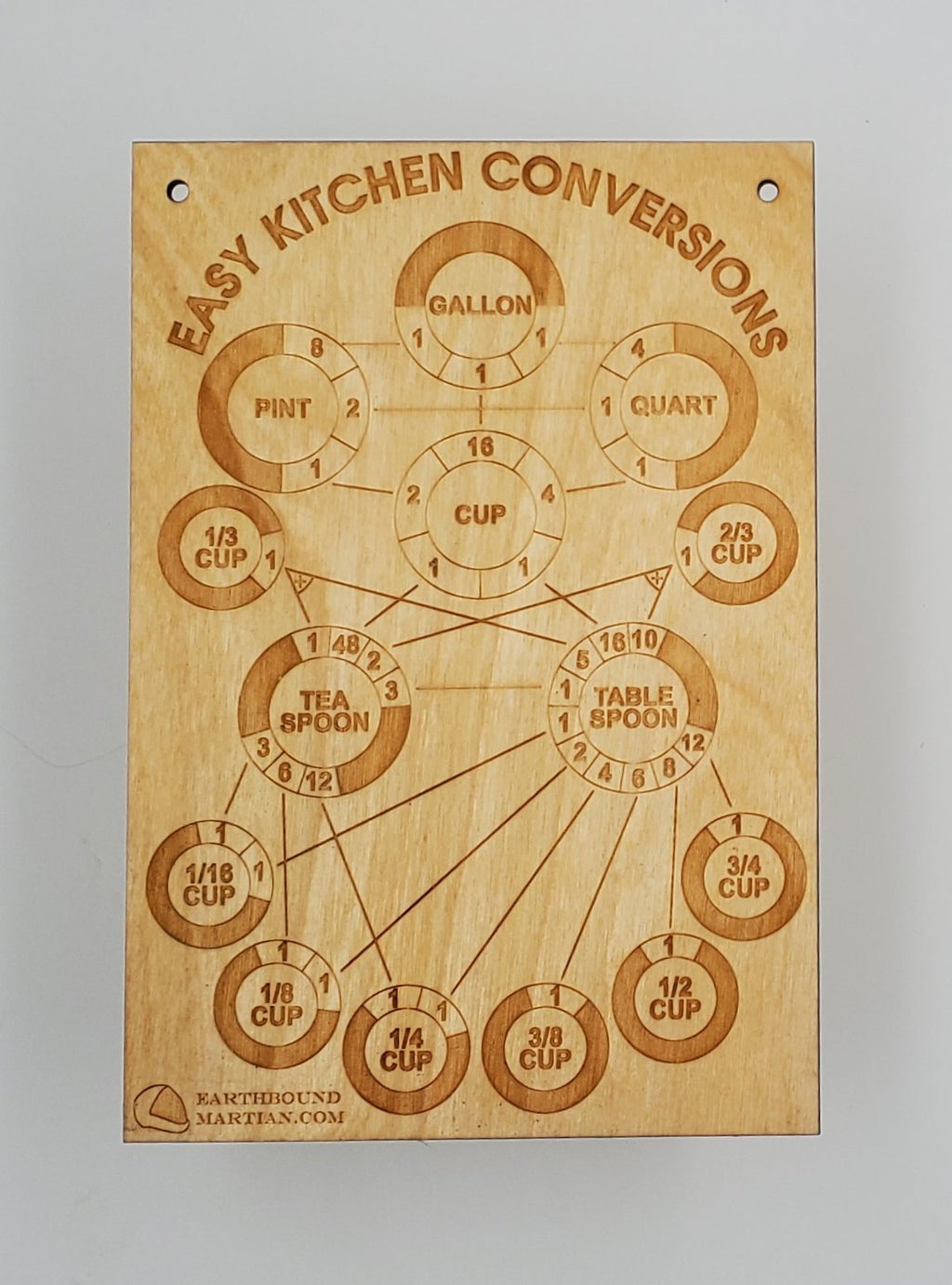 Easy Kitchen Conversions sign